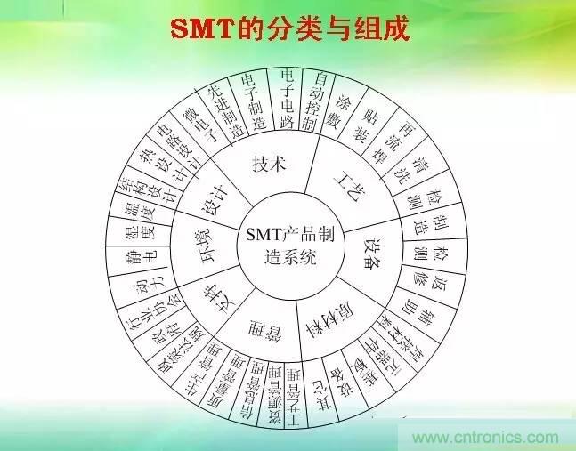 SMT无尘贴片车间生产环境要求与SMT制程管理规定实用手册?。? width=