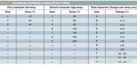 加了滤波电路，结果电源纹波还变大了！
