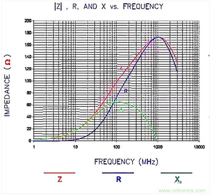 加了滤波电路，结果电源纹波还变大了！