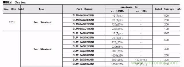 加了滤波电路，结果电源纹波还变大了！