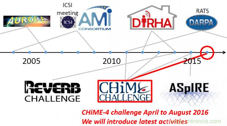 智能语音前端处理中有哪些关键问题需要解决？