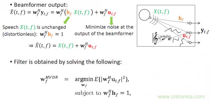 智能语音前端处理中有哪些关键问题需要解决？