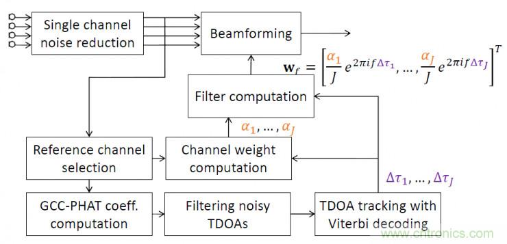 智能语音前端处理中有哪些关键问题需要解决？