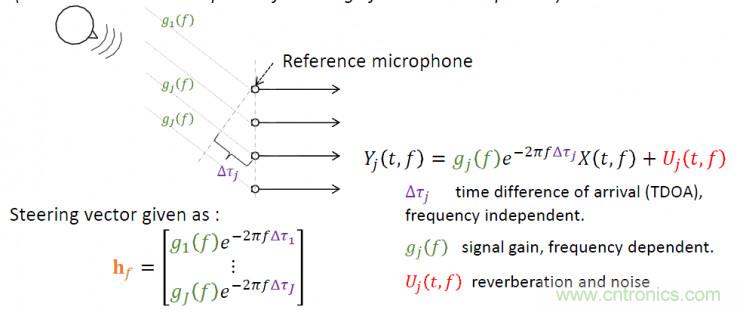 智能语音前端处理中有哪些关键问题需要解决？