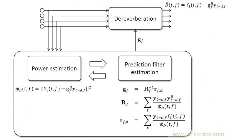 智能语音前端处理中有哪些关键问题需要解决？