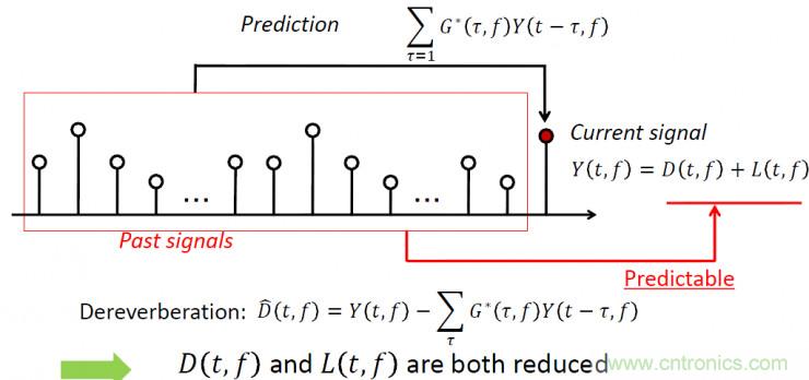 智能语音前端处理中有哪些关键问题需要解决？