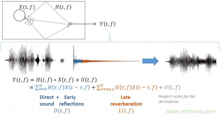 智能语音前端处理中有哪些关键问题需要解决？