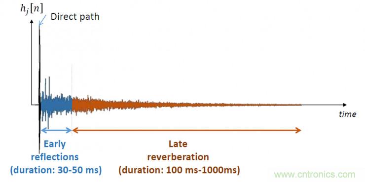 智能语音前端处理中有哪些关键问题需要解决？