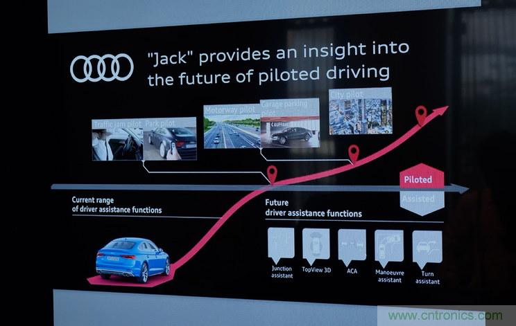 首款 L3级别车辆诞生，详解A8技术图谱