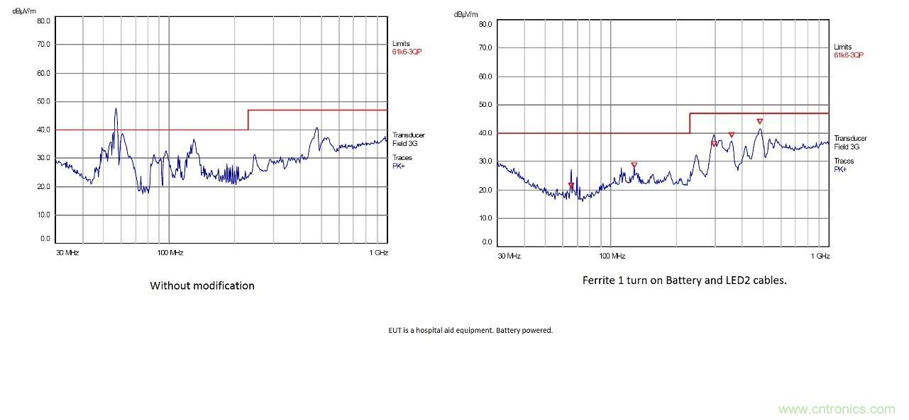 在严格的时间、规模和成本限制下解决常见的EMC挑战