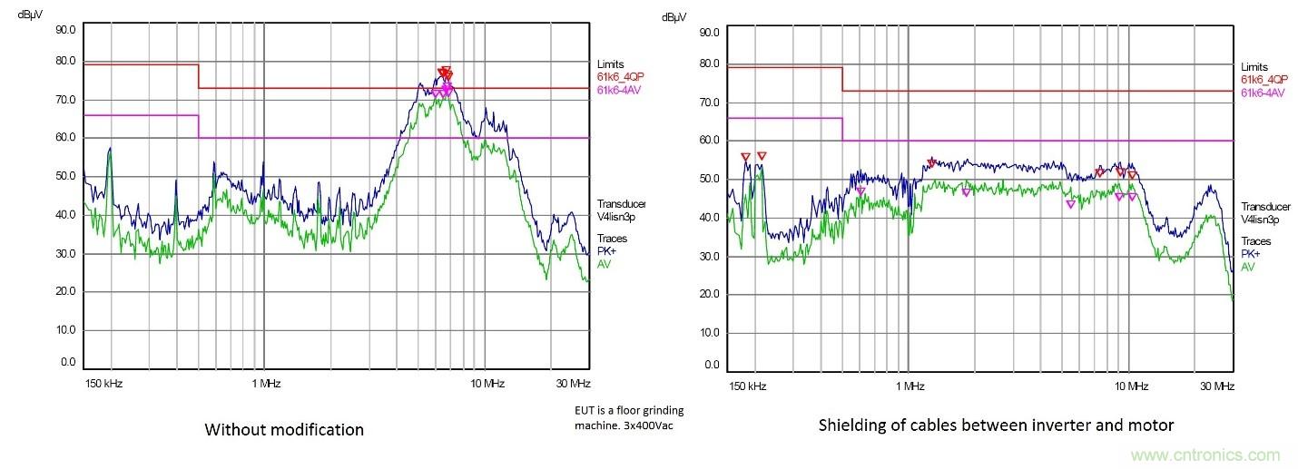 在严格的时间、规模和成本限制下解决常见的EMC挑战