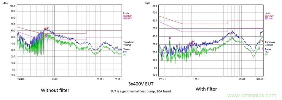 在严格的时间、规模和成本限制下解决常见的EMC挑战