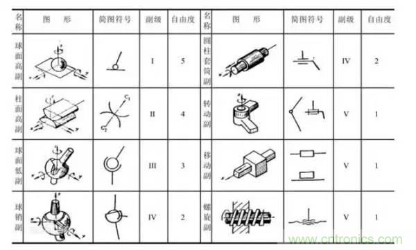 一文读懂工业机器人结构、驱动及技术指标