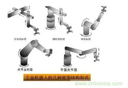 一文读懂工业机器人结构、驱动及技术指标