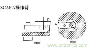 一文读懂工业机器人结构、驱动及技术指标