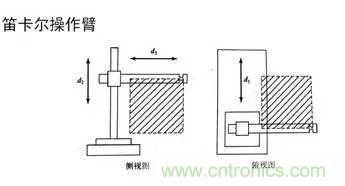 一文读懂工业机器人结构、驱动及技术指标