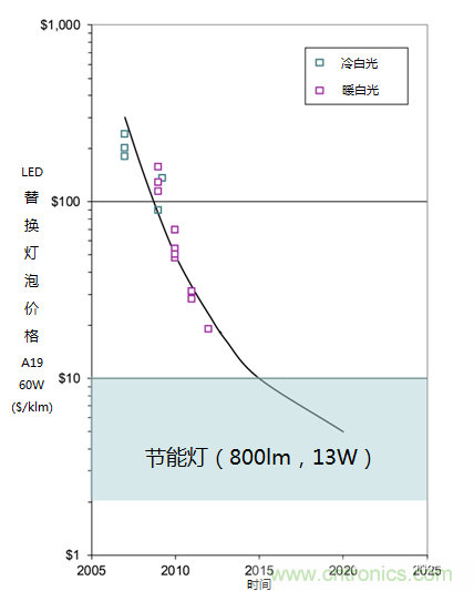 带你走进碳化硅元器件的前世今生！