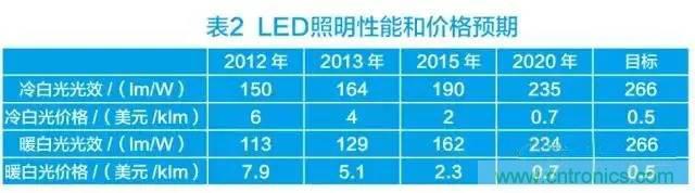 带你走进碳化硅元器件的前世今生！