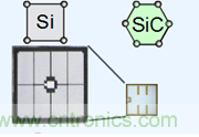带你走进碳化硅元器件的前世今生！