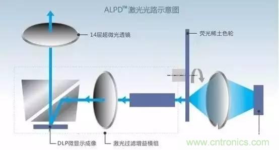 三大独家全息投影显示技术解析