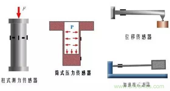 一文读懂电阻式传感器