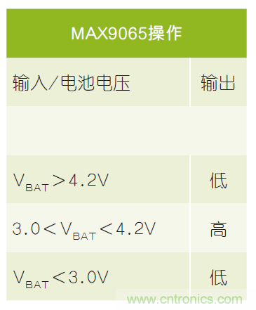 微小尺寸、超低功耗比较器是电池监测和管理的理想选择