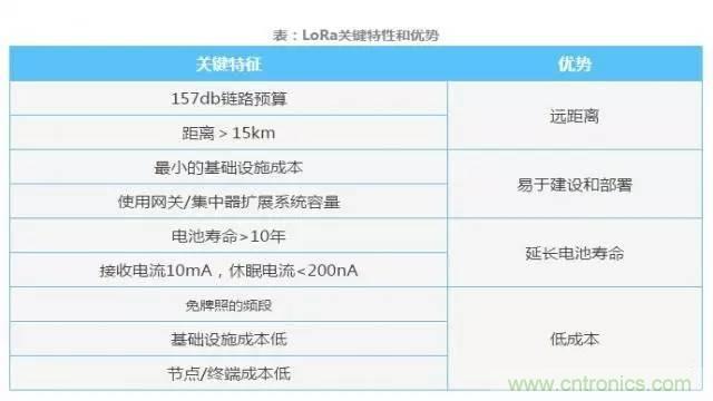 四个要点，帮你搞定LoRa天线匹配电路