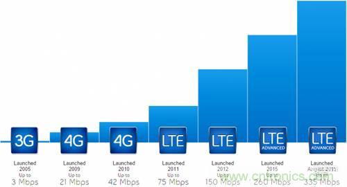 从电报到5G 从甚低频到太赫兹 细数无线电频谱发展史