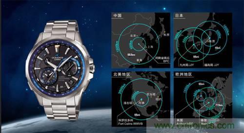 从电报到5G 从甚低频到太赫兹 细数无线电频谱发展史