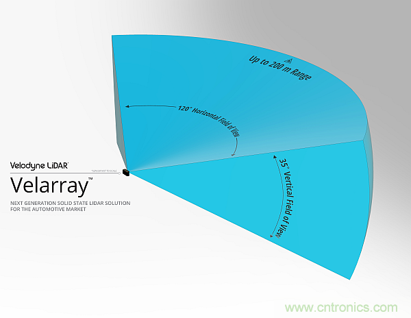 利用创新电子产品增强司机的视力、感官和反应能力