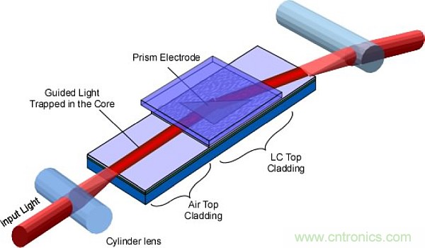 利用创新电子产品增强司机的视力、感官和反应能力