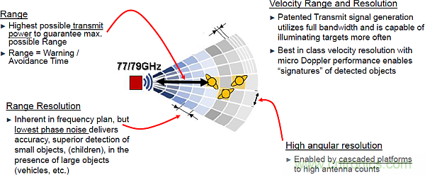 利用创新电子产品增强司机的视力、感官和反应能力