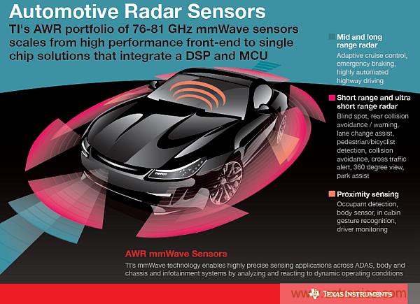 利用创新电子产品增强司机的视力、感官和反应能力