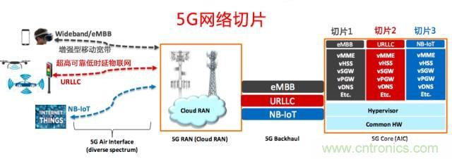 遭遇DDoS、漏洞及旁路攻击，5G如何应对？
