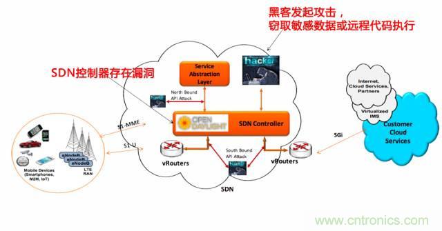 遭遇DDoS、漏洞及旁路攻击，5G如何应对？