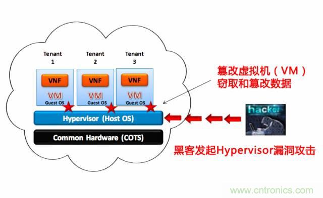 遭遇DDoS、漏洞及旁路攻击，5G如何应对？