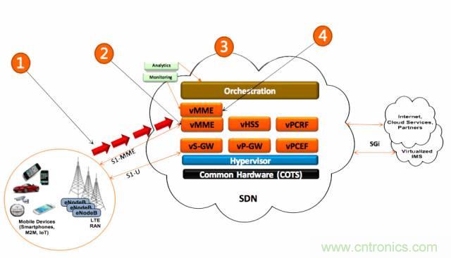 遭遇DDoS、漏洞及旁路攻击，5G如何应对？