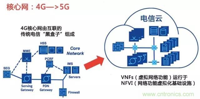 遭遇DDoS、漏洞及旁路攻击，5G如何应对？