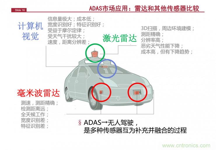 解读：为什么毫米波雷达是自动驾驶不可或缺的传感器？