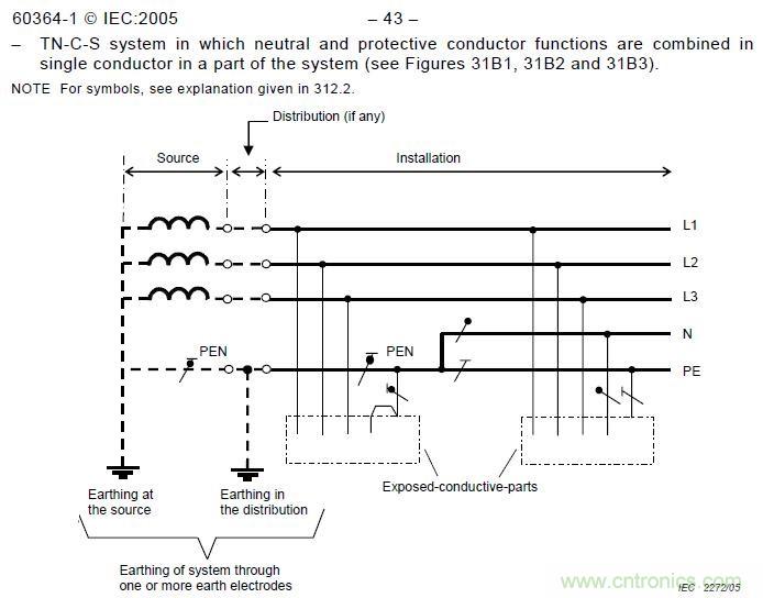 金属外壳设备为何频发漏电？我们又该如何杜绝？