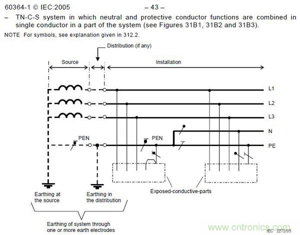 金属外壳设备为何频发漏电？我们又该如何杜绝？