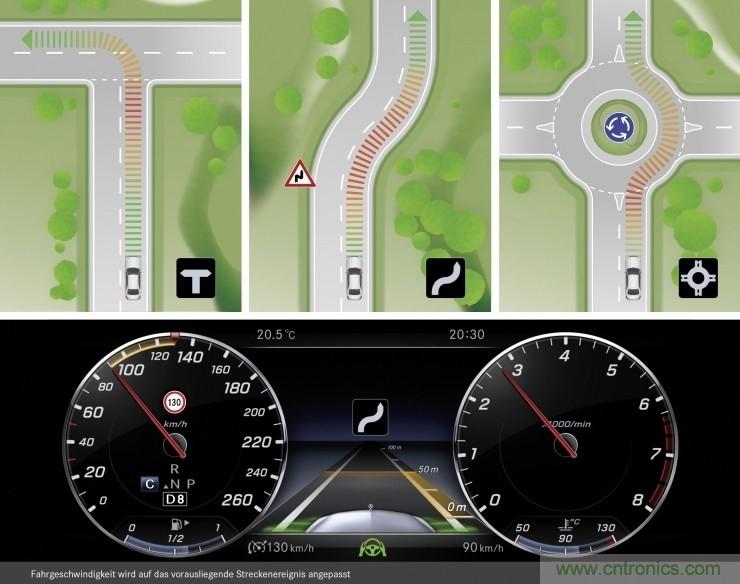 推动自动驾驶的关键驱动技术有哪些？