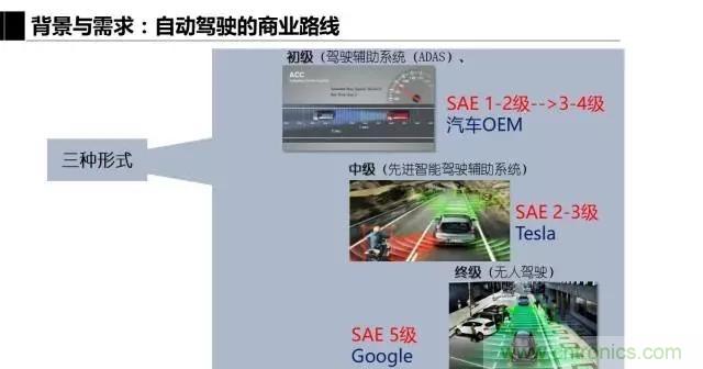 毫米波雷达该如何发展，才能将智能驾驶变成自动驾驶