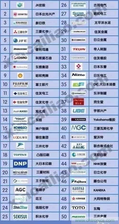 扒一扒日本电子元器件产业的那些事，数据惊人