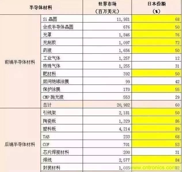 扒一扒日本电子元器件产业的那些事，数据惊人