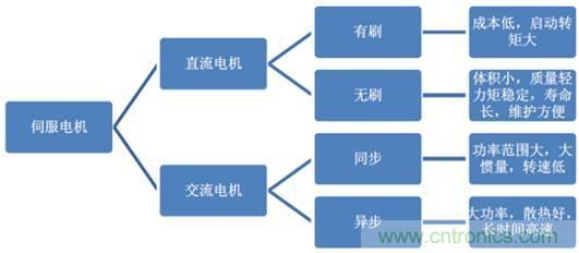 机器人核心零部件，绕不过去的一道坎