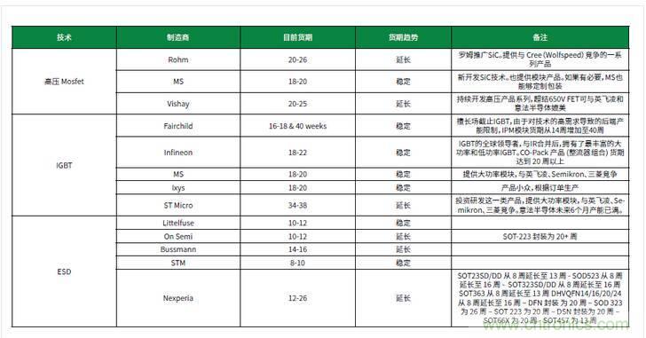 元器件缺货燃爆2017第三季，解析三大重灾区