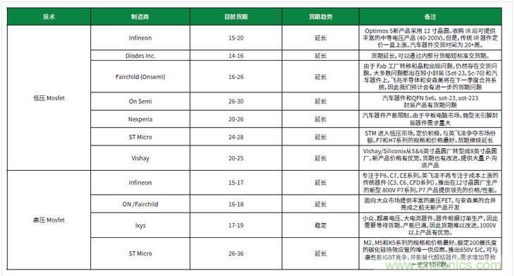 元器件缺货燃爆2017第三季，解析三大重灾区