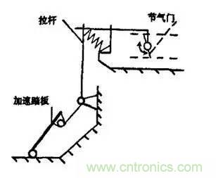解析汽车“电子油门”究竟是怎么回事？
