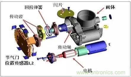 解析汽车“电子油门”究竟是怎么回事？